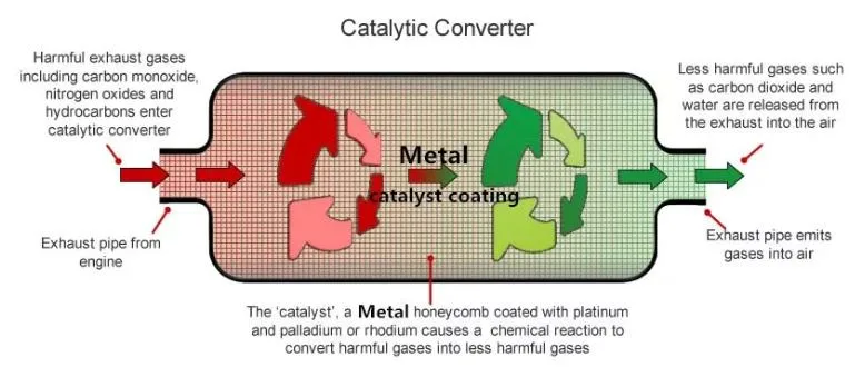 Auto Parts Universal SCR Catalytic Converter Exhaust Honeycomb Ceramic Catalyst